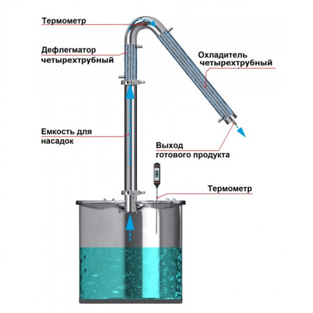 Alcohol mashine "Universal" 30/350/t with KLAMP 1,5 inches under the heating element в Брянске